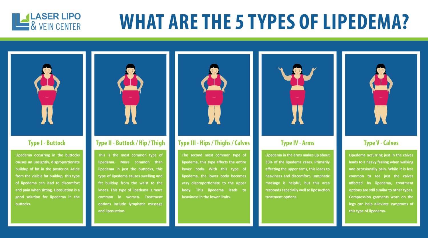 types of liposuction types of liposuction