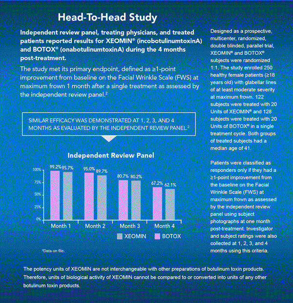 botox haed to head with xeomin