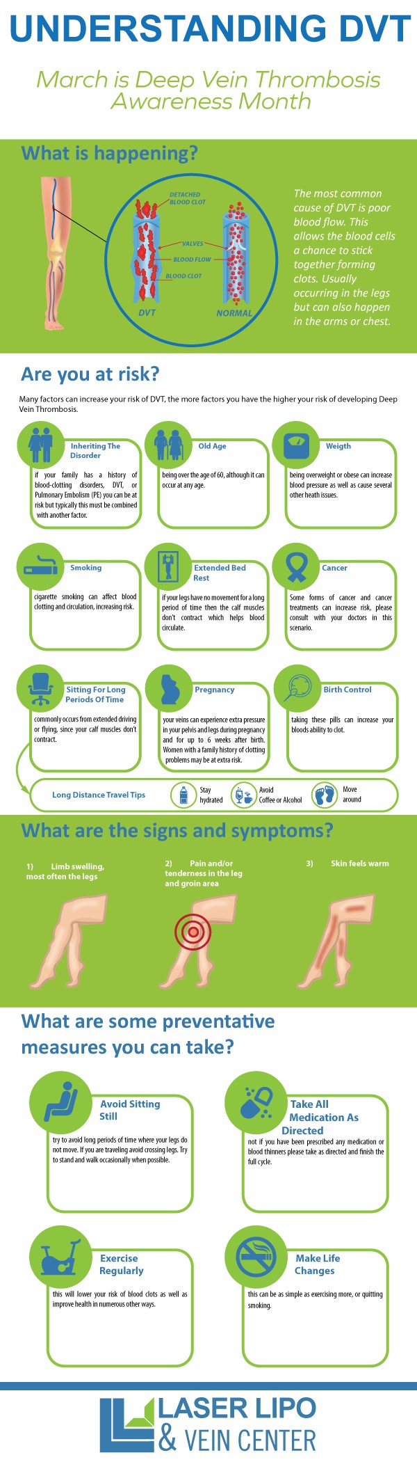 Understanding DVT infographic