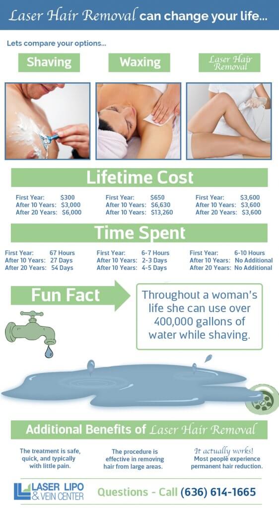 Laser Hair Removal - LLVC