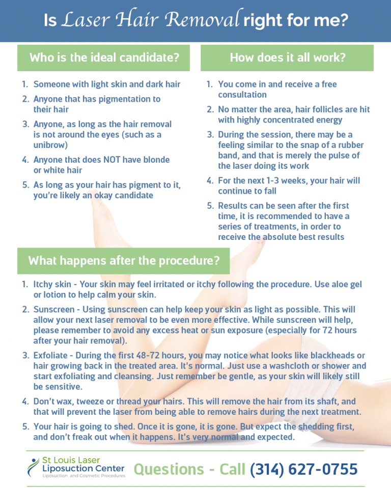 Laser Hair Removal Costs and Benefits Laser Lipo and Veins