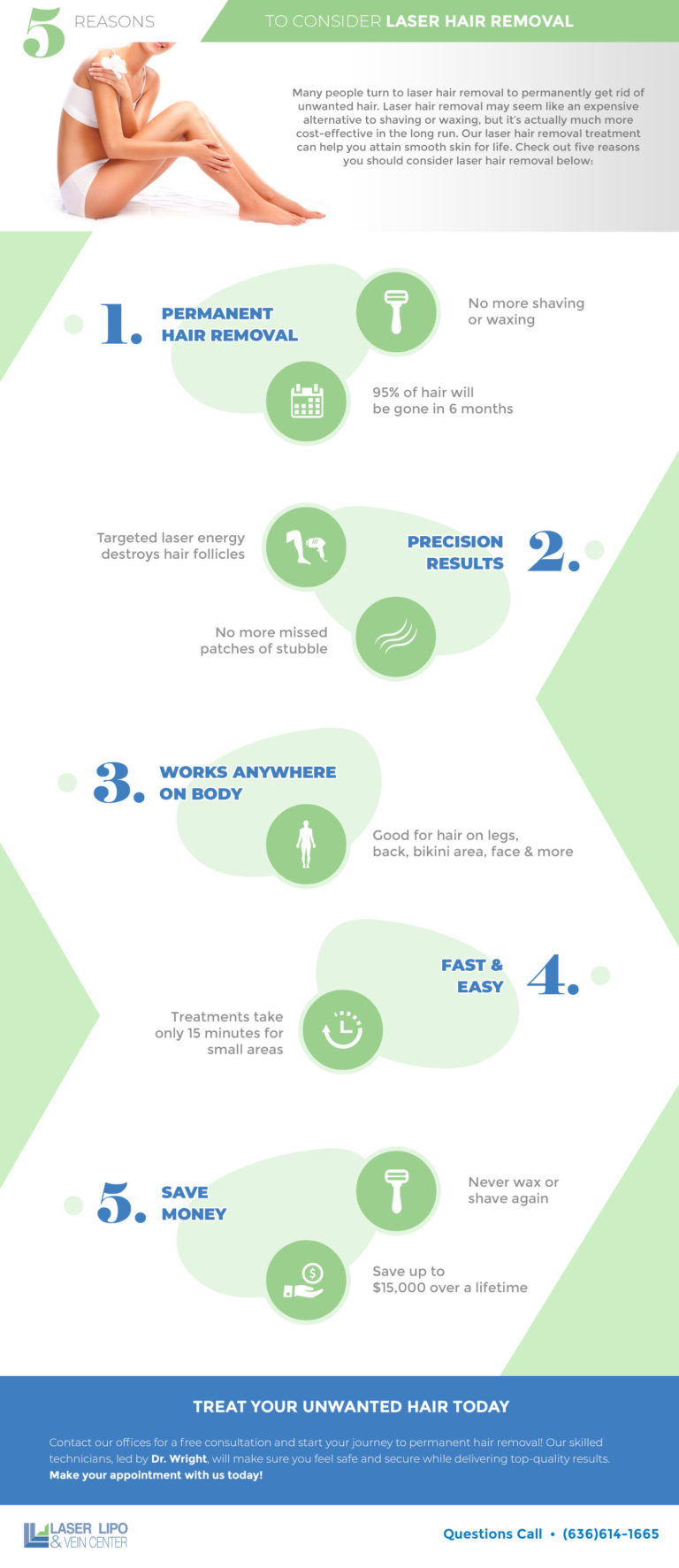 How Laser Hair Removal Works Laser Hair Removal St Louis LLAV