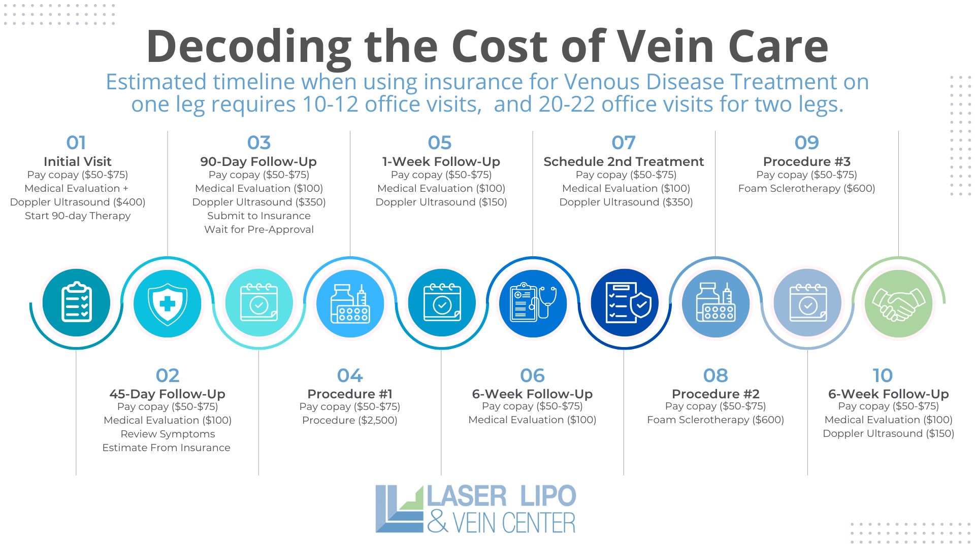Decoding the Cost of Vein Care Laser Lipo and Veins